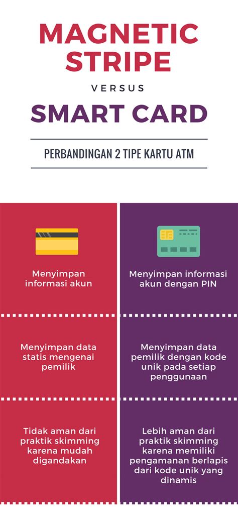 smart card vs magnetic stripe|what is magstripe payments.